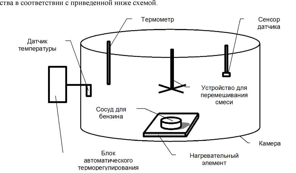Методика поверки. Газоанализатор взрывоопасных паров