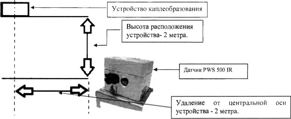 Методика поверки. Государственная система обеспечения единства измерений Станции измерительные RCM500-NT. ОЕИ Аналитика