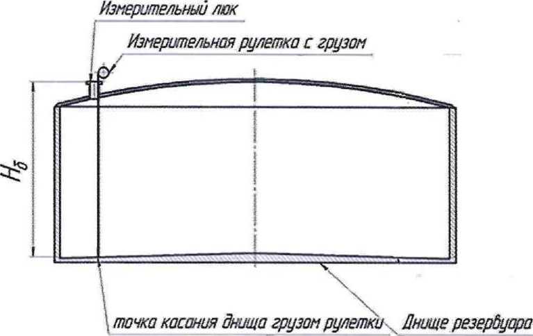 Методика поверки. ГСОЕИ. Резервуары стальные вертикальные цилиндрические РВС-1000. ОЕИ Аналитика
