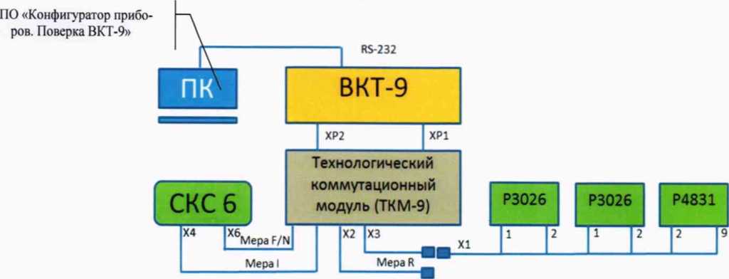 Методика поверки. Вычислители количества теплоты ВКТ-9. ОЕИ Аналитика