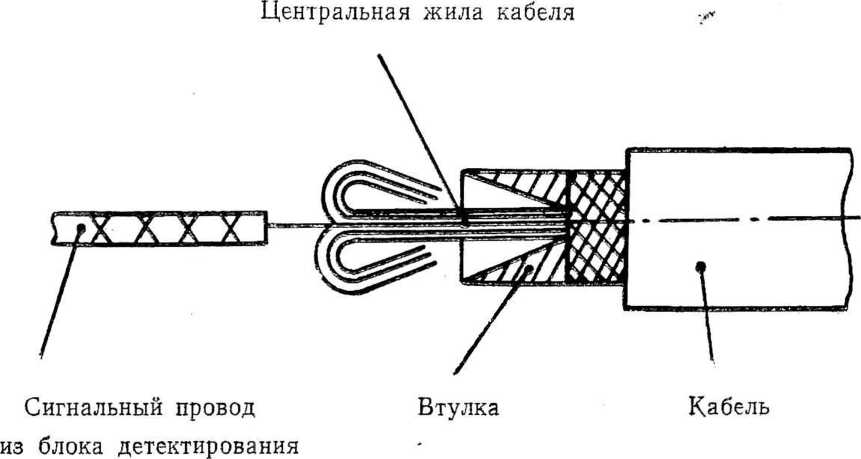 Руководство по эксплуатации. ПРИБОРЫ СЦИНТИЛЛЯЦИОННЫЕ ГЕОЛОГОРАЗВЕДОЧНЫЕ СРП-68. ОЕИ Аналитика