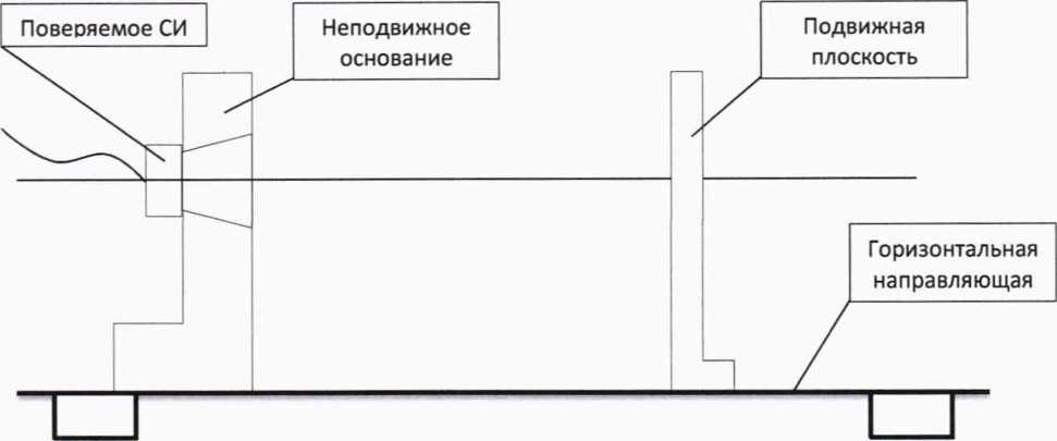 Методика поверки. ГСОЕИ. Уровнемеры микроволновые бесконтактные PiloTREK. ОЕИ Аналитика