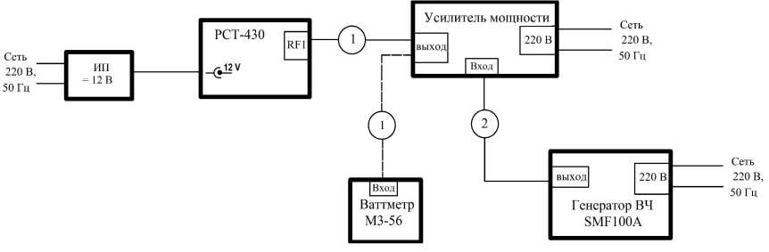 Методика поверки. ТЕСТЕРЫ РАДИОКОММУНИКАЦИОННЫЕ СЕРВИСНЫЕ РСТ-430. ОЕИ Аналитика