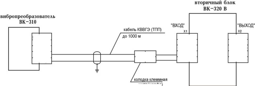 Руководство по эксплуатации. Прибор для измерения и контроля вибрации