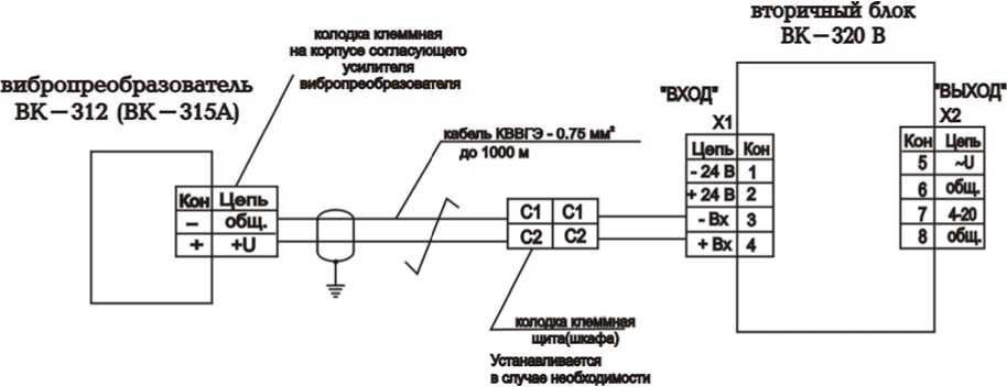 Руководство по эксплуатации. Прибор для измерения и контроля вибрации