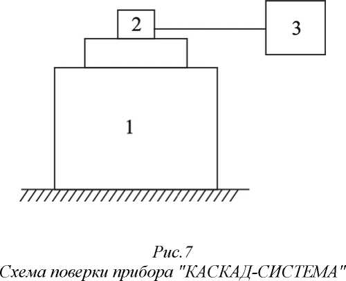 Руководство по эксплуатации. Прибор для измерения и контроля вибрации