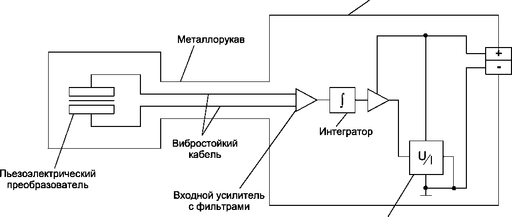 Руководство по эксплуатации. Прибор для измерения и контроля вибрации