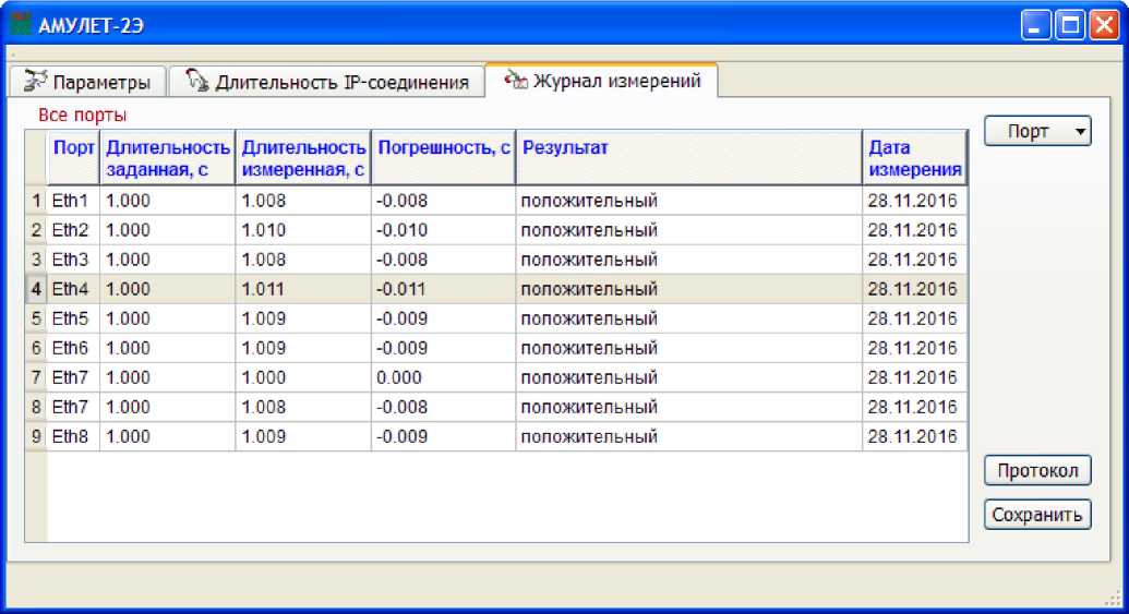 Методика поверки. ФОРМИРОВАТЕЛЬ IP-СОЕДИНЕНИЙ АМУЛЕТ-2Э. ОЕИ Аналитика