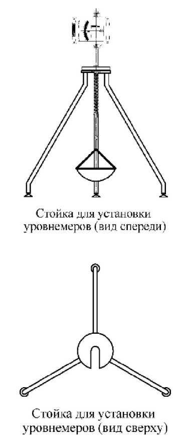 Методика поверки. Уровнемеры буйковые BW25 KROHNE Messtechnik GmbH & Co. KG, Германия. ООО