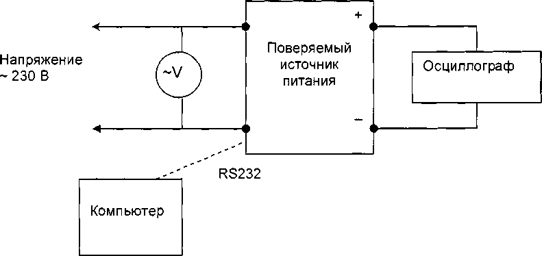 Методика поверки. Источники питания постоянного тока программируемые Genesys™ (мощностью от 0,75 до 5 кВт). ОЕИ Аналитика