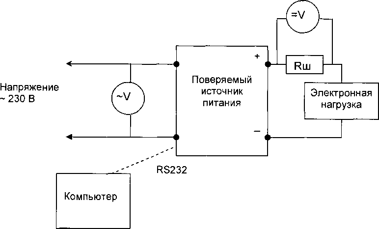 Методика поверки. Источники питания постоянного тока программируемые Genesys™ (мощностью от 0,75 до 5 кВт). ОЕИ Аналитика