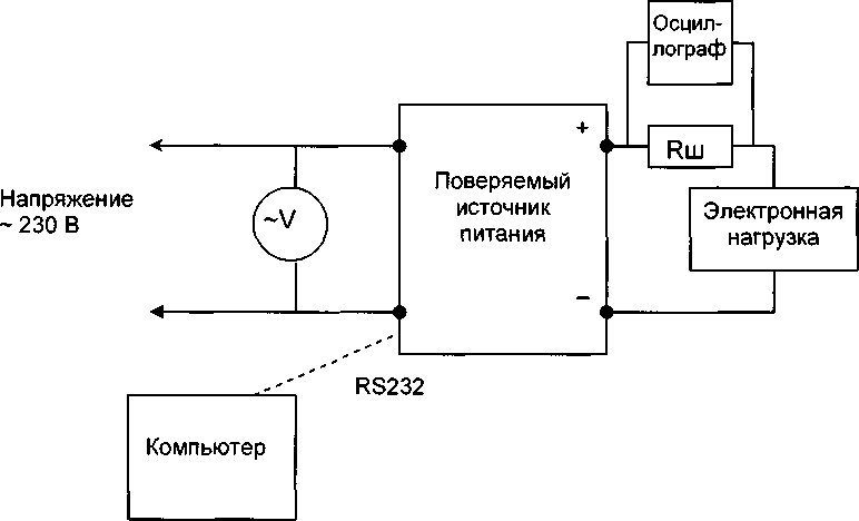 Методика поверки. Источники питания постоянного тока программируемые Genesys™ (мощностью от 0,75 до 5 кВт). ОЕИ Аналитика