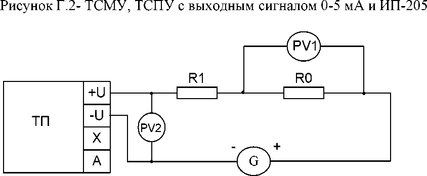 Руководство по эксплуатации. ТЕРМОПРЕОБРАЗОВАТЕЛИ С УНИФИЦИРОВАННЫМ ВЫХОДНЫМ СИГНАЛОМ МЕТРАН-270, МЕТРАН-270-Ех. ОЕИ Аналитика