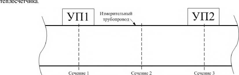 Методика поверки. Теплосчетчики РТ900. ОЕИ Аналитика