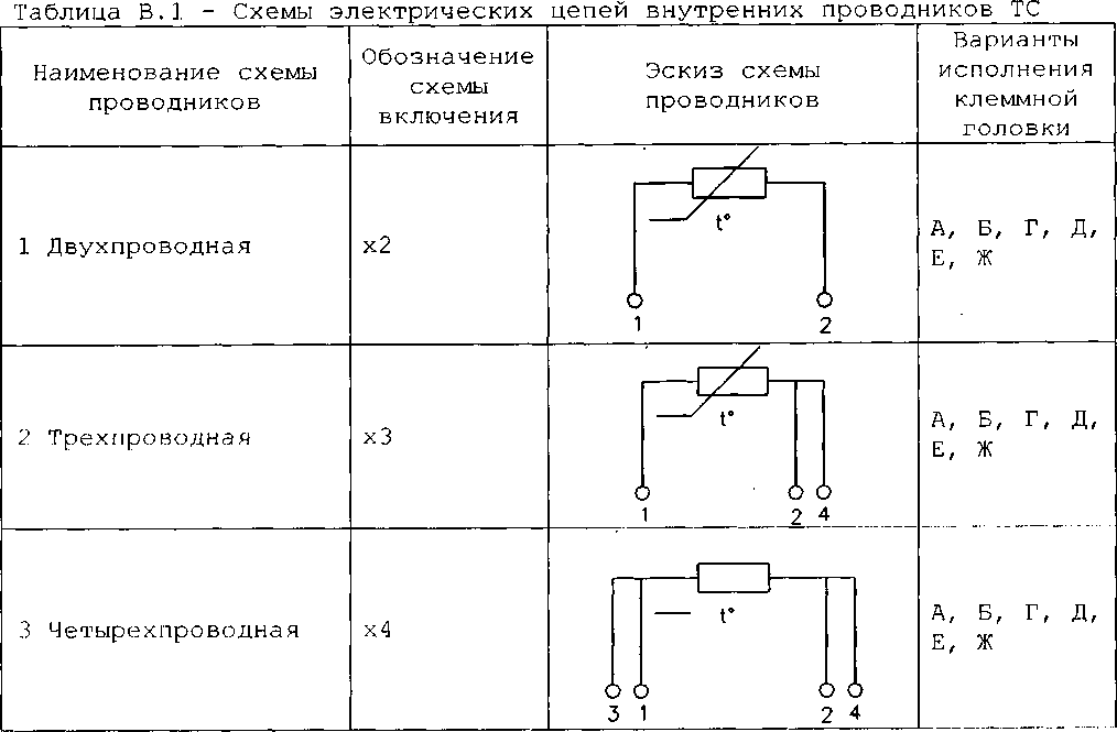 Руководство по эксплуатации. Комплекты термометров сопротивления платиновых КТС-Б. ОЕИ Аналитика