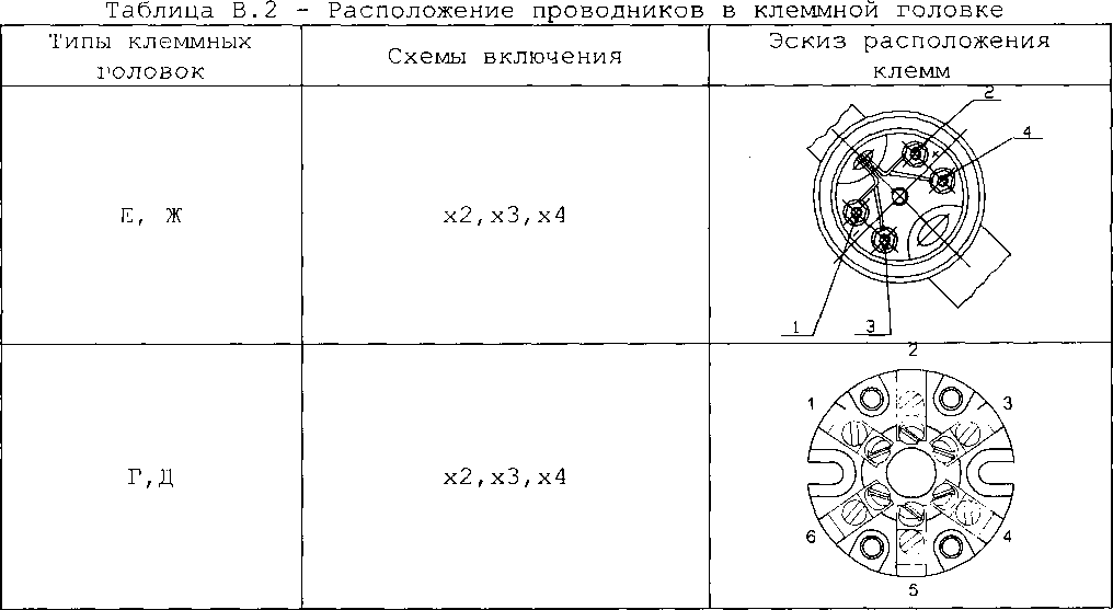 Руководство по эксплуатации. Комплекты термометров сопротивления платиновых КТС-Б. ОЕИ Аналитика