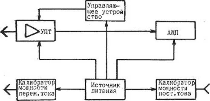 Руководство по эксплуатации. ВАТТМЕТР ПОГЛОЩАЕМОЙ МОЩНОСТИ МЗ-56. ОЕИ Аналитика