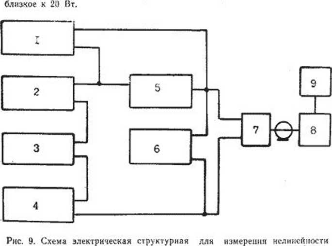 Руководство по эксплуатации. ВАТТМЕТР ПОГЛОЩАЕМОЙ МОЩНОСТИ МЗ-56. ОЕИ Аналитика