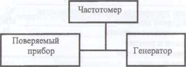 Методика поверки. Дымомеры ИНФРАКАР Д . ОЕИ Аналитика