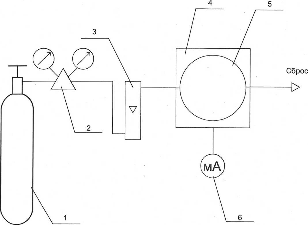 Методика поверки. Датчики оптические инфракрасные Dräger модели Polytron IR (2 IR, исполнений 334 и 340), PIR 3000 (исполнений ITR00xх или IDS00x1), PIR 7000 (исполнении 334 и 340), Polytron FX IR, Polytron 2 XP Exe, Polytron IR N2O, PIR 7200, Polytron IR CO2, Polytron IR Ex. ОЕИ Аналитика