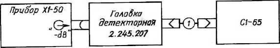Руководство по эксплуатации. Прибор для исследования амплитудно-частотных характеристик Х1-50. ОЕИ Аналитика