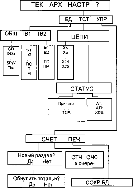 Руководство по эксплуатации. ТЕПЛОВЫЧИСЛИТЕЛИ СПТ 944. ОЕИ Аналитика