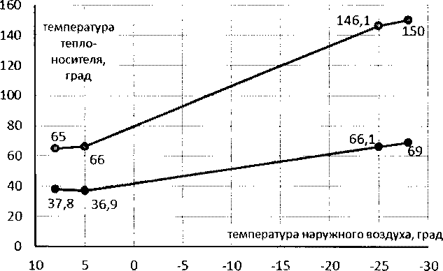 Руководство по эксплуатации. ТЕПЛОВЫЧИСЛИТЕЛИ СПТ 944. ОЕИ Аналитика