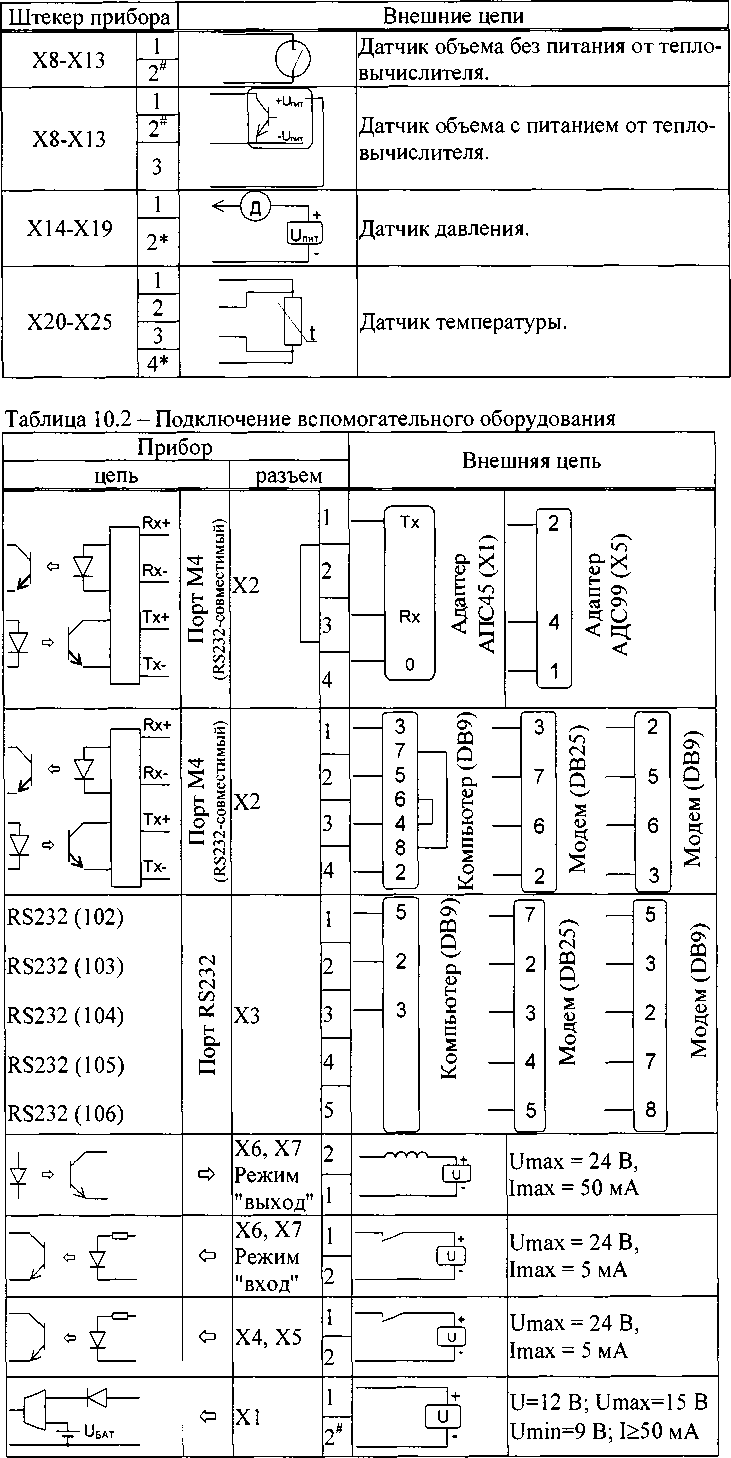 Руководство по эксплуатации. ТЕПЛОВЫЧИСЛИТЕЛИ СПТ 944. ОЕИ Аналитика