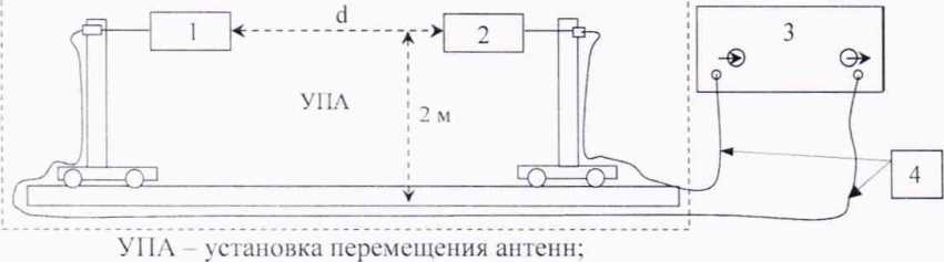 Методика поверки. Антенна логопериодическая многовибраторная ETS 3148. ОЕИ Аналитика