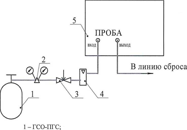 Методика поверки. ГСИ, Газоанализатор ГАММА-100. ОЕИ Аналитика