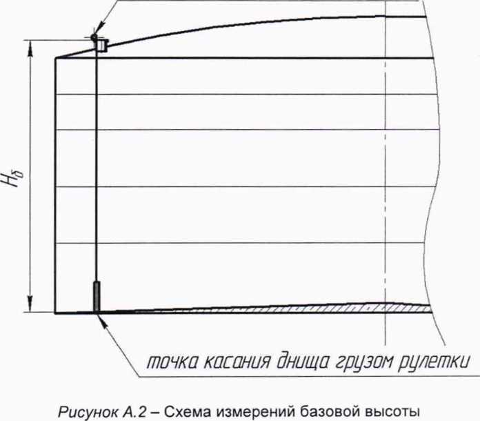 Методика поверки. ГСИ.Резервуары стальные вертикальные цилиндрические теплоизолированные РВС-3000. ОЕИ Аналитика