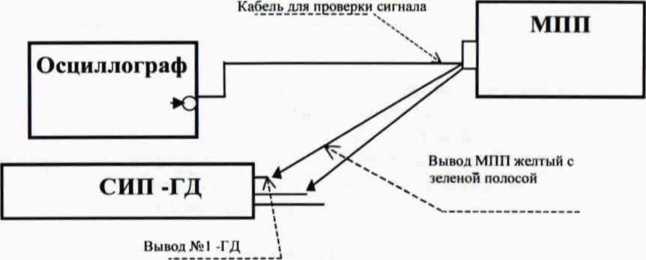 Руководство по эксплуатации. Преобразователи напряжения грунта измерительные струнные ГД. ОЕИ Аналитика
