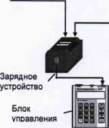 Методика поверки. ГСИ.МОСТЫ ПЕРЕМЕННОГО ТОКА ВЫСОКОВОЛЬТНЫЕ АВТОМАТИЧЕСКИЕ СА7100. ОЕИ Аналитика
