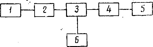 Методика поверки. ВЕНТИЛИ КОАКСИАЛЬНЫЕ Э6-28, Э6-29, Э6-30, Э6-32, Э6-33, Э6-34, Э6-35, Э6-36. ОЕИ Аналитика