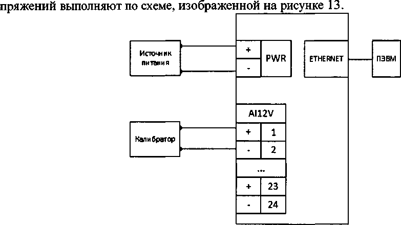 Методика поверки. Устройства сбора и передачи данных ЭКОМ-3100. ОЕИ Аналитика