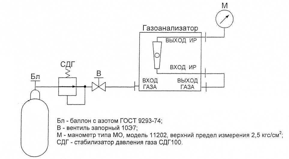 Методика поверки. ГСОЕИ. Газоанализаторы ДИСК-ТК. ОЕИ Аналитика
