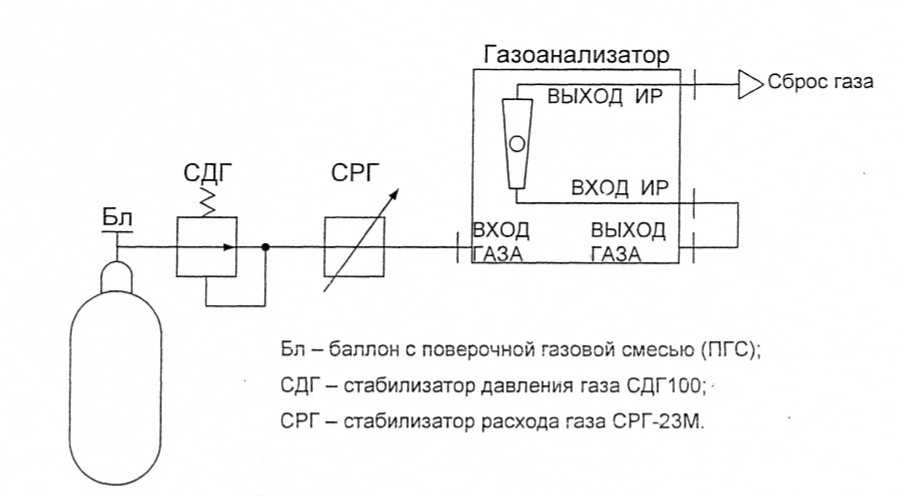 Методика поверки. ГСОЕИ. Газоанализаторы ДИСК-ТК. ОЕИ Аналитика