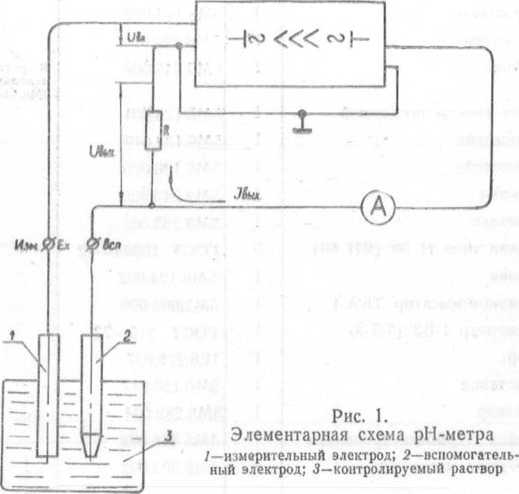 Паспорт. рН-метр - милливольтметр. рН-121. ОЕИ Аналитика