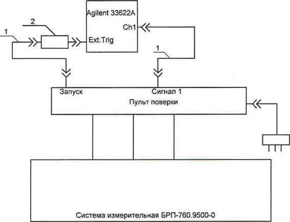 Методика поверки. Система измерительная контроля параметров блоков 2 и 6 изделия 760 СИ БРП-760.9500-0. ОЕИ Аналитика