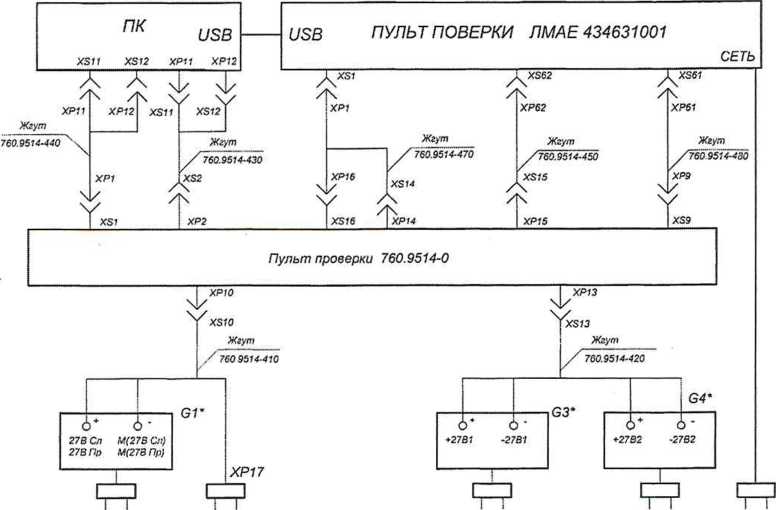 Методика поверки. Система измерительная контроля параметров блоков 2 и 6 изделия 760 СИ БРП-760.9500-0. ОЕИ Аналитика