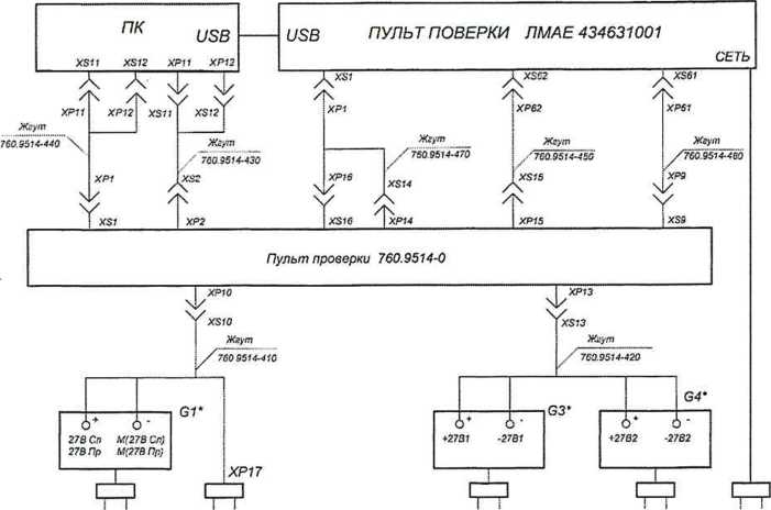 Методика поверки. Система измерительная контроля параметров блоков 2 и 6 изделия 760 СИ БРП-760.9500-0. ОЕИ Аналитика