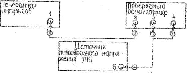 Руководство по эксплуатации. Осциллограф универсальный С1-83. ОЕИ Аналитика