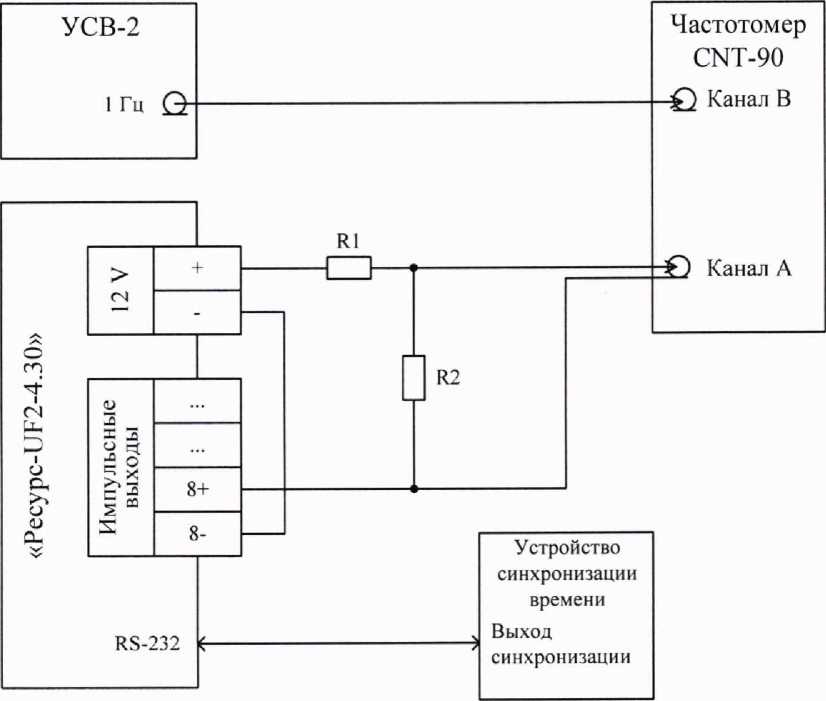 Методика поверки. ИЗМЕРИТЕЛИ ПОКАЗАТЕЛЕЙ КАЧЕСТВА ЭЛЕКТРИЧЕСКОЙ ЭНЕРГИИ