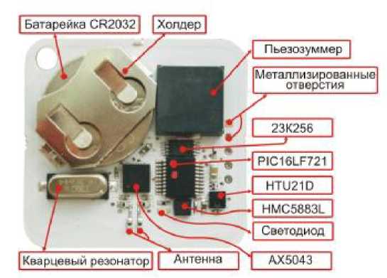 Руководство по эксплуатации. Комплексы измерительные (WSTR-13, WSTR-Pro, WSTR-Pro-ALS). ОЕИ Аналитика