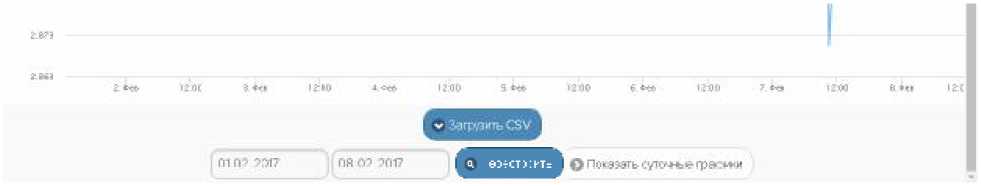 Руководство по эксплуатации. Комплексы измерительные (WSTR-13, WSTR-Pro, WSTR-Pro-ALS). ОЕИ Аналитика