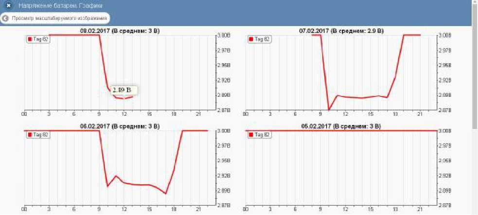 Руководство по эксплуатации. Комплексы измерительные (WSTR-13, WSTR-Pro, WSTR-Pro-ALS). ОЕИ Аналитика