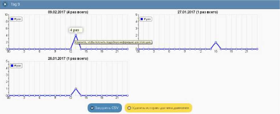 Руководство по эксплуатации. Комплексы измерительные (WSTR-13, WSTR-Pro, WSTR-Pro-ALS). ОЕИ Аналитика