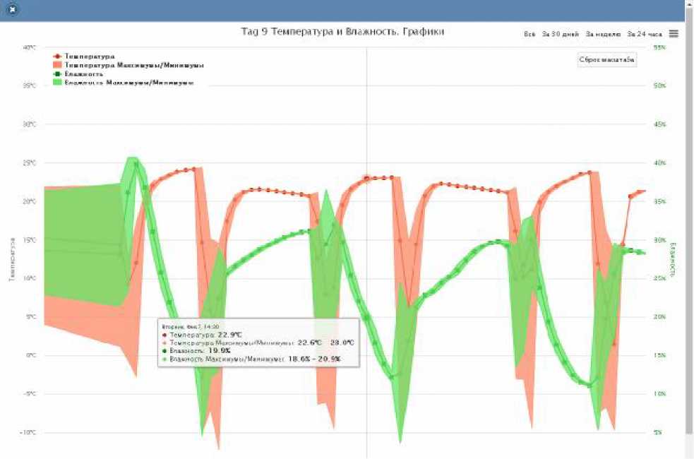 Руководство по эксплуатации. Комплексы измерительные (WSTR-13, WSTR-Pro, WSTR-Pro-ALS). ОЕИ Аналитика
