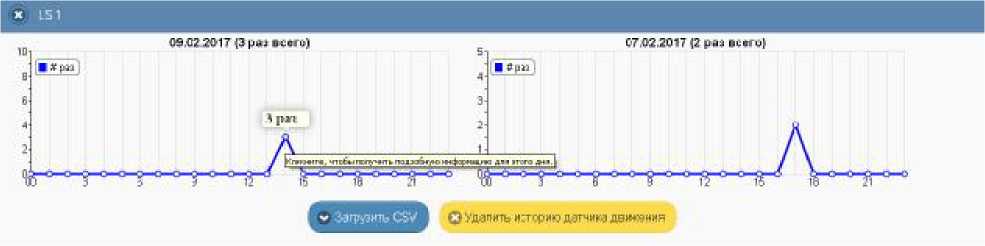 Руководство по эксплуатации. Комплексы измерительные (WSTR-13, WSTR-Pro, WSTR-Pro-ALS). ОЕИ Аналитика