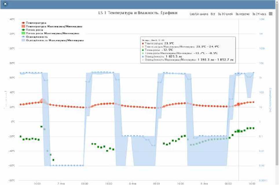 Руководство по эксплуатации. Комплексы измерительные (WSTR-13, WSTR-Pro, WSTR-Pro-ALS). ОЕИ Аналитика